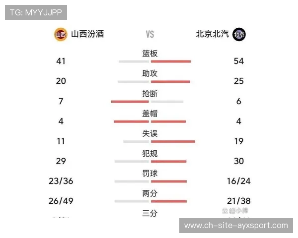 CBA球队比赛战术调整策略，cba战术分析